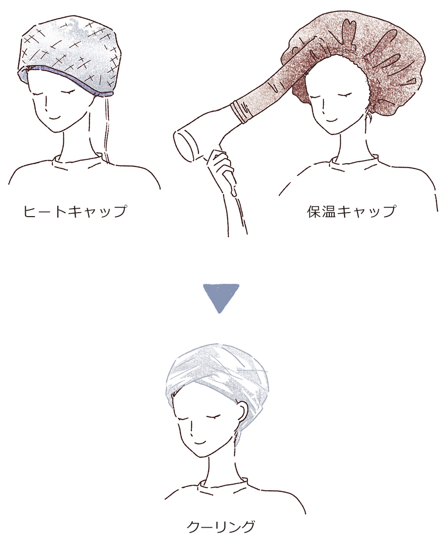 加温&クーリング(自然放置)